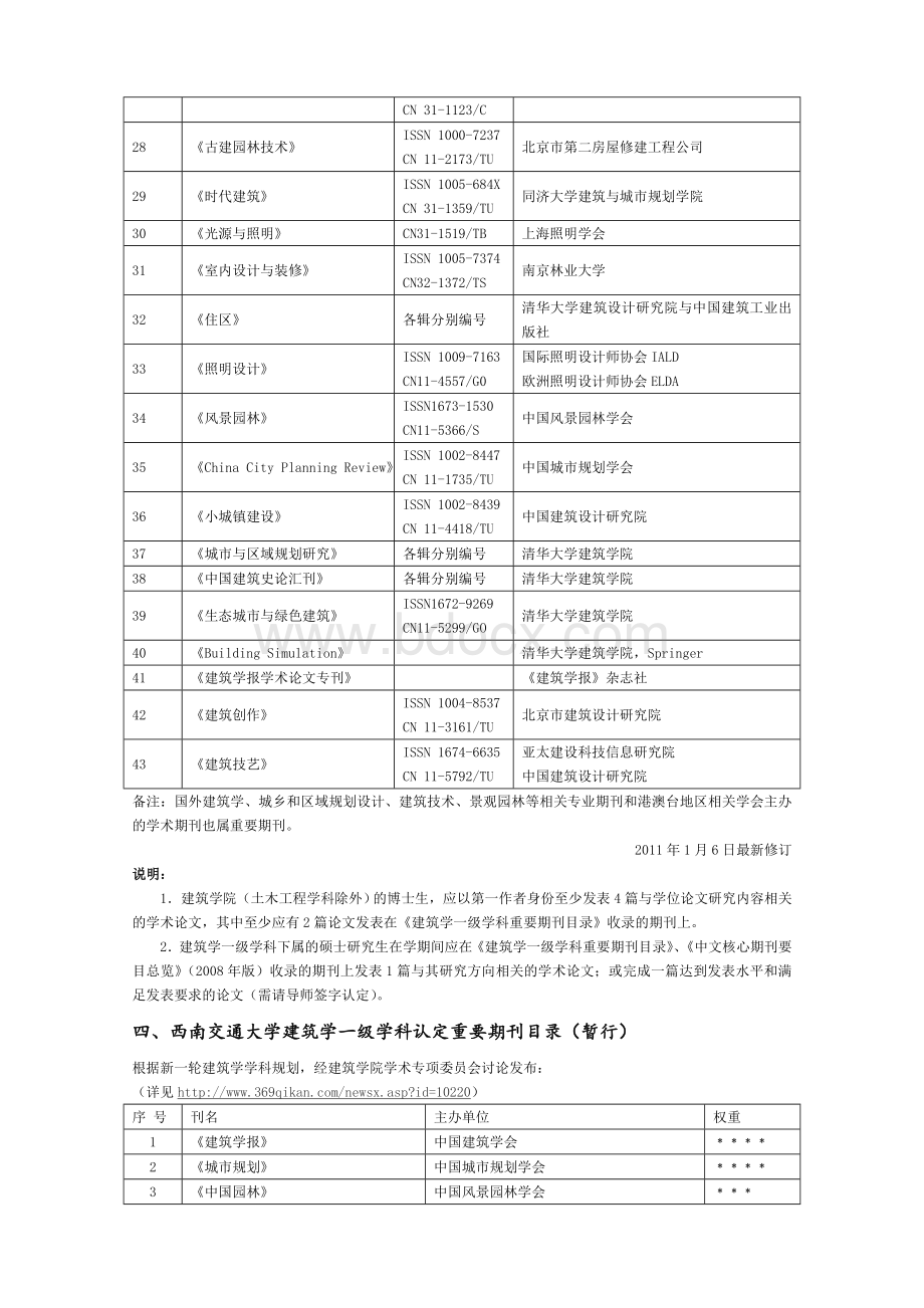 建筑学、城乡规划学、风景园林学学科领域重要期刊.doc_第3页