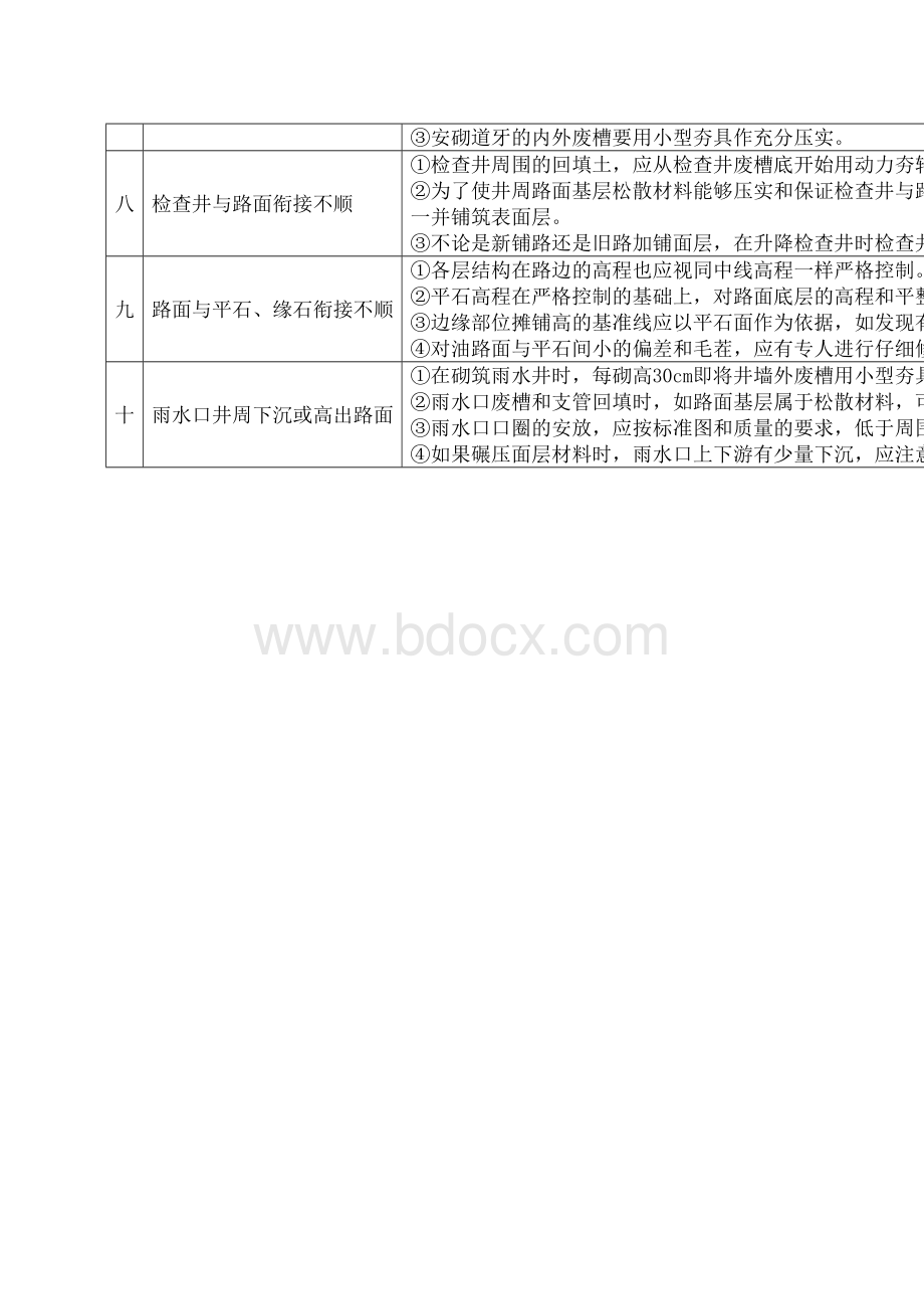 沥青混凝土路面质量通病及防治Word文件下载.doc_第2页