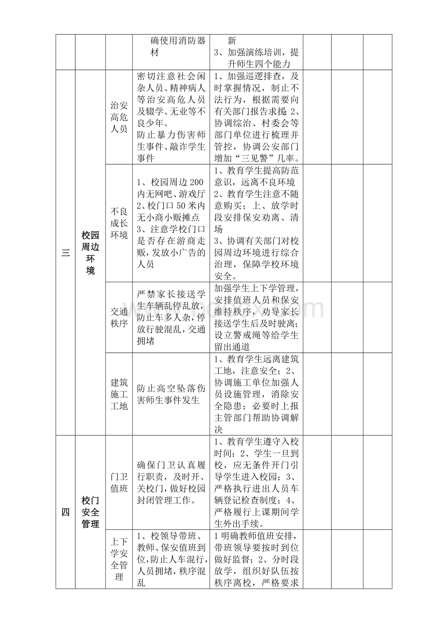 学校安全工作责任清单.doc_第2页