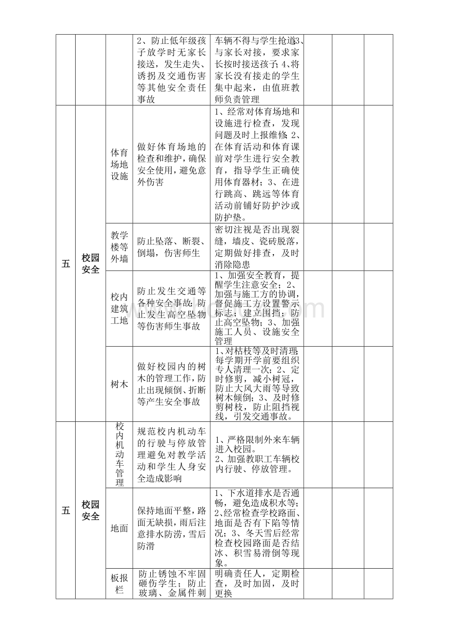 学校安全工作责任清单.doc_第3页