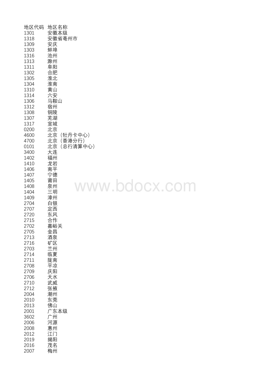 工商银行最新地区代码表格推荐下载.xlsx