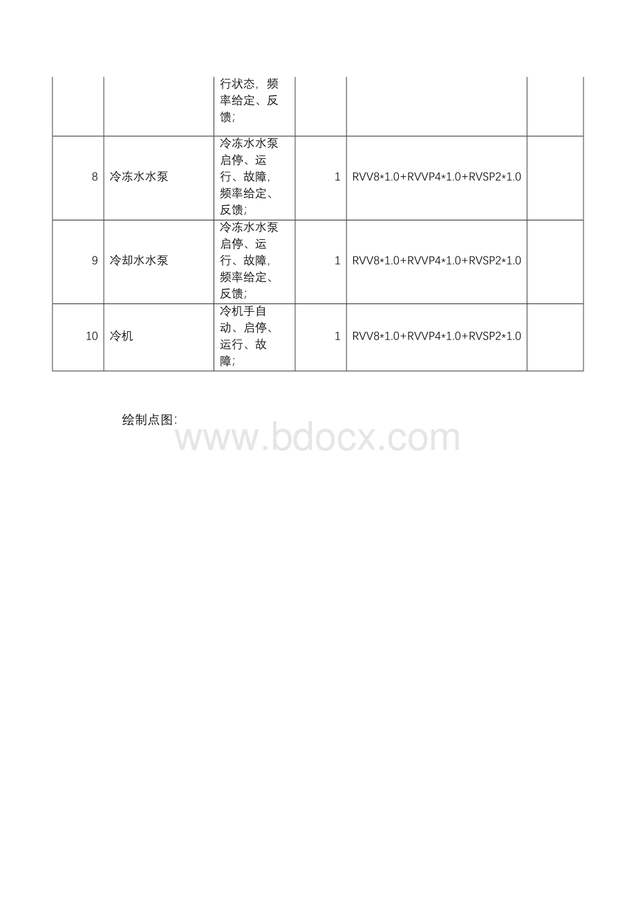 群控系统DDC设计内容及步骤.docx_第2页