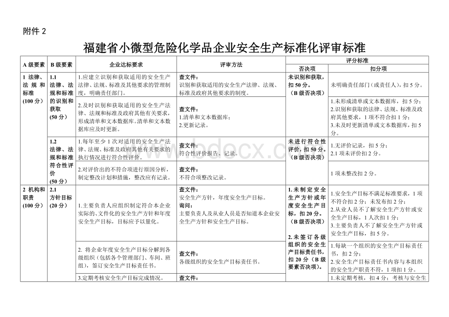 福建省小微型危险化学品企业安全生产标准化评审标准.doc_第1页