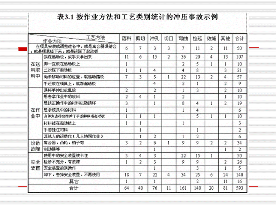 冲压工伤事故案例.ppt