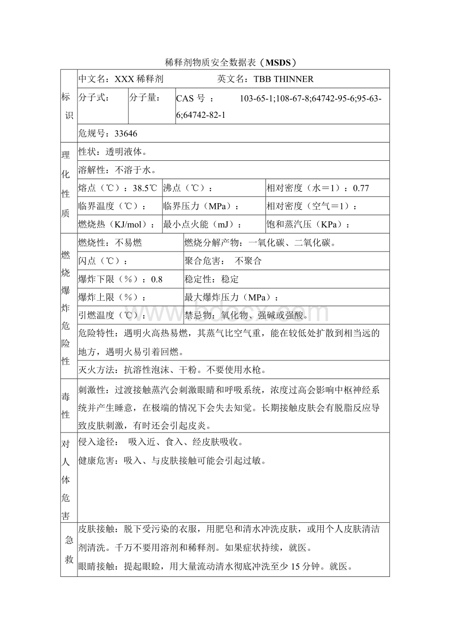 稀释剂物质安全数据表(MSDS)文档格式.docx_第1页