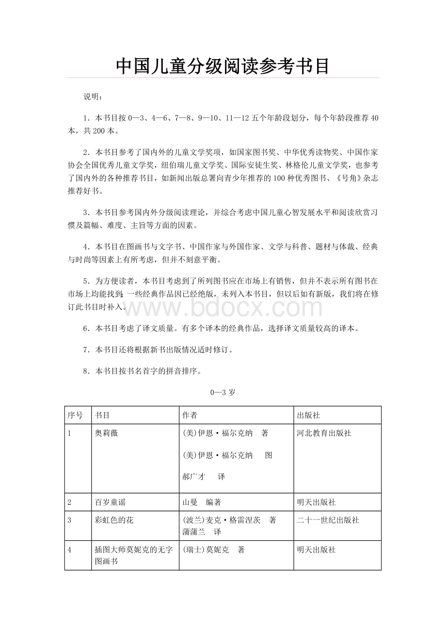 中国幼儿儿童分级优秀绘本故事阅读参考书目 (1)文档格式.doc_第1页