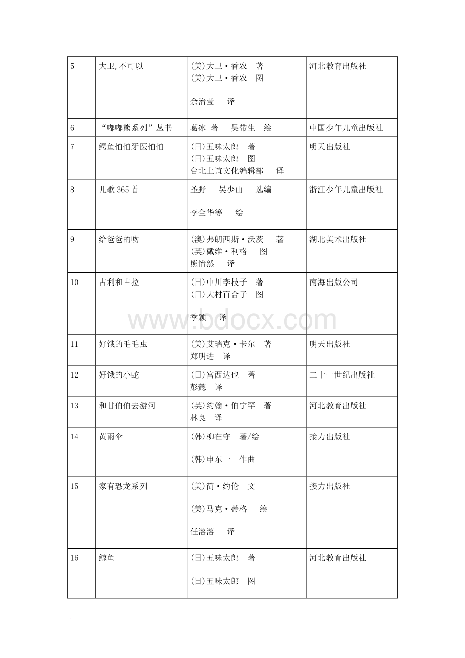 中国幼儿儿童分级优秀绘本故事阅读参考书目 (1)文档格式.doc_第2页