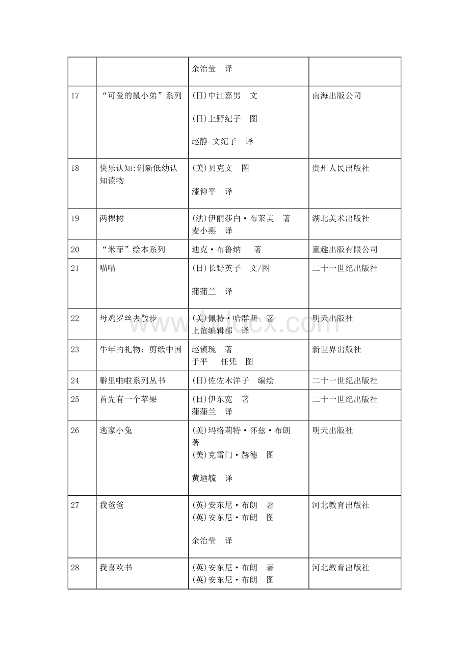 中国幼儿儿童分级优秀绘本故事阅读参考书目 (1)文档格式.doc_第3页