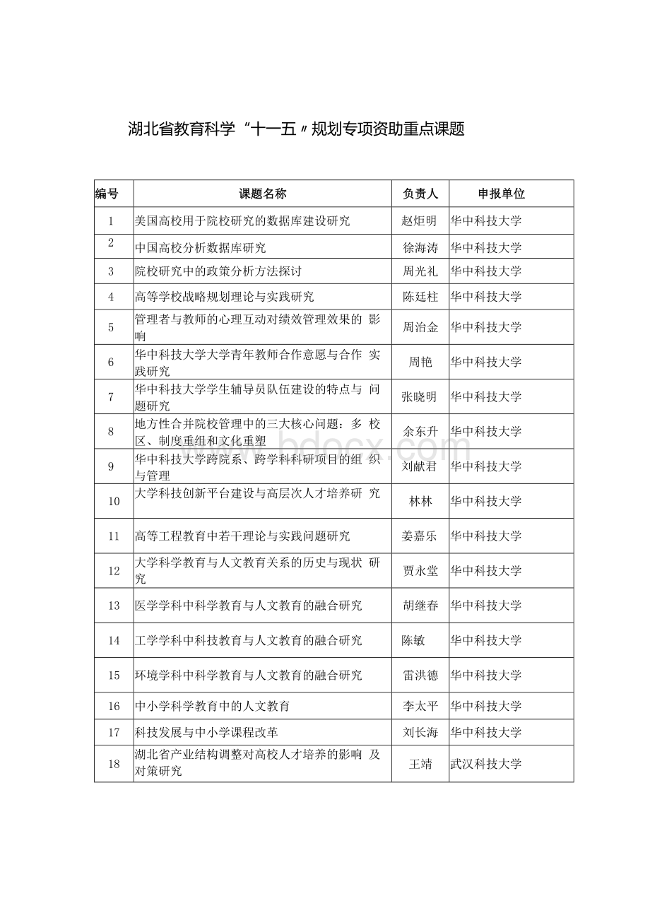 湖北省教育科学 十一五 规划专项资助重点课题.docx_第1页