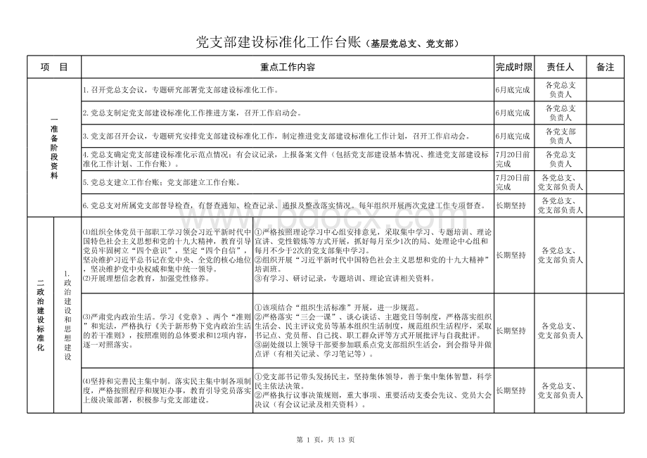 党支部建设标准化工作台账(基层党总支、党支部)表格文件下载.xls_第1页