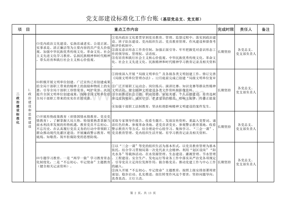 党支部建设标准化工作台账(基层党总支、党支部)表格文件下载.xls_第2页