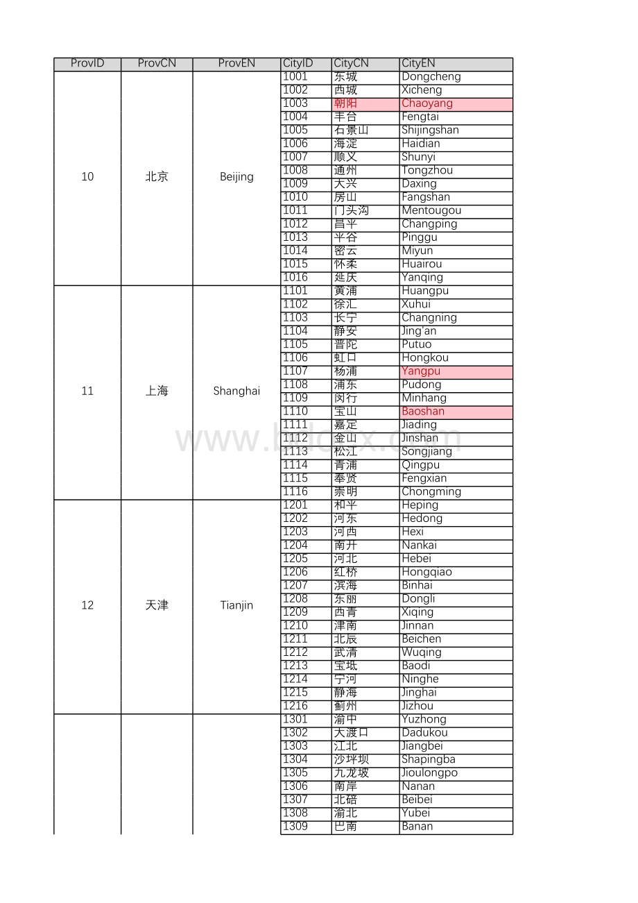 中国省份城市中英文对照表表格推荐下载.xlsx