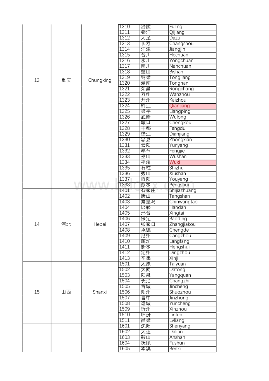 中国省份城市中英文对照表表格推荐下载.xlsx_第2页