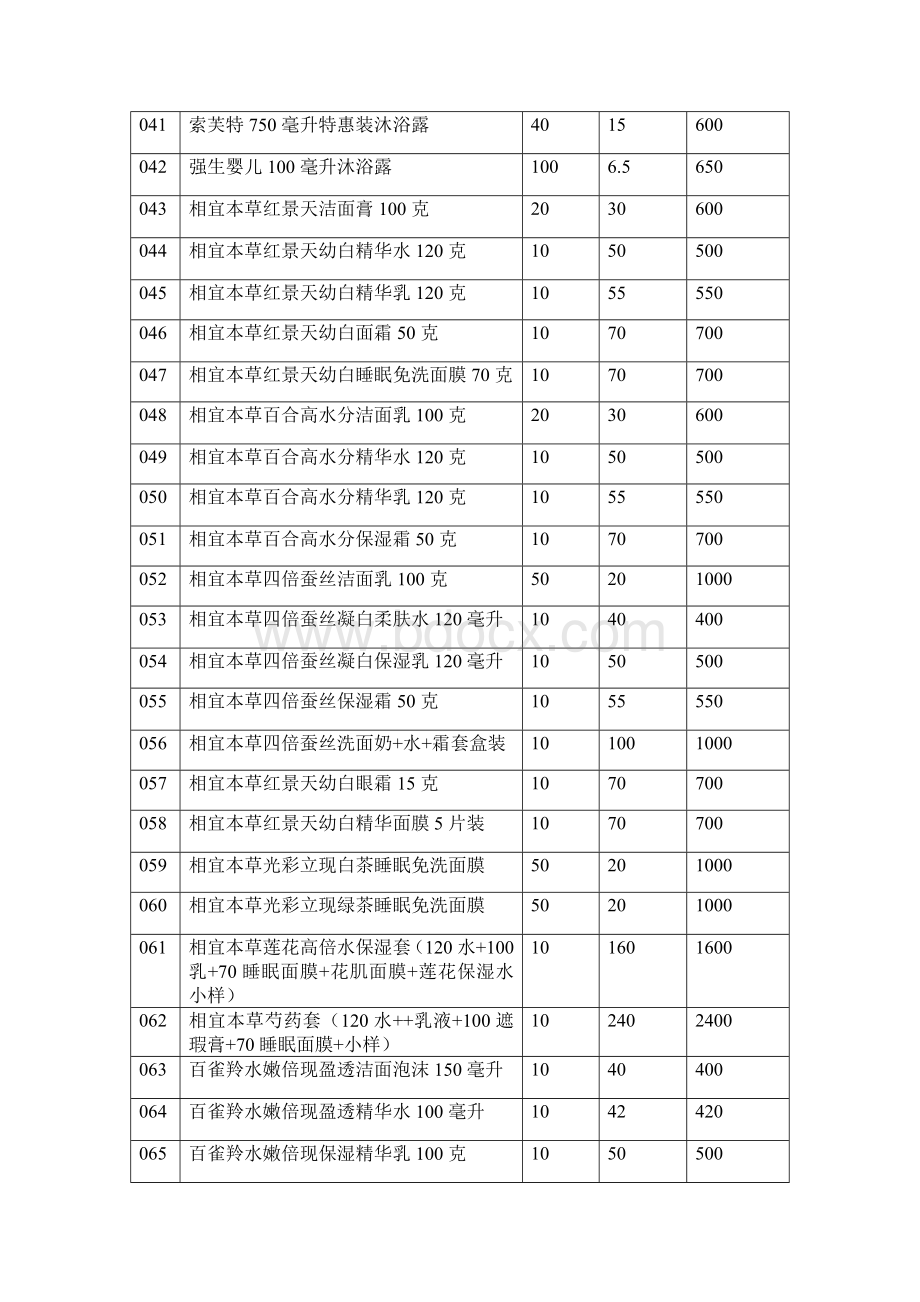 化妆品购销合同Word格式文档下载.doc_第3页