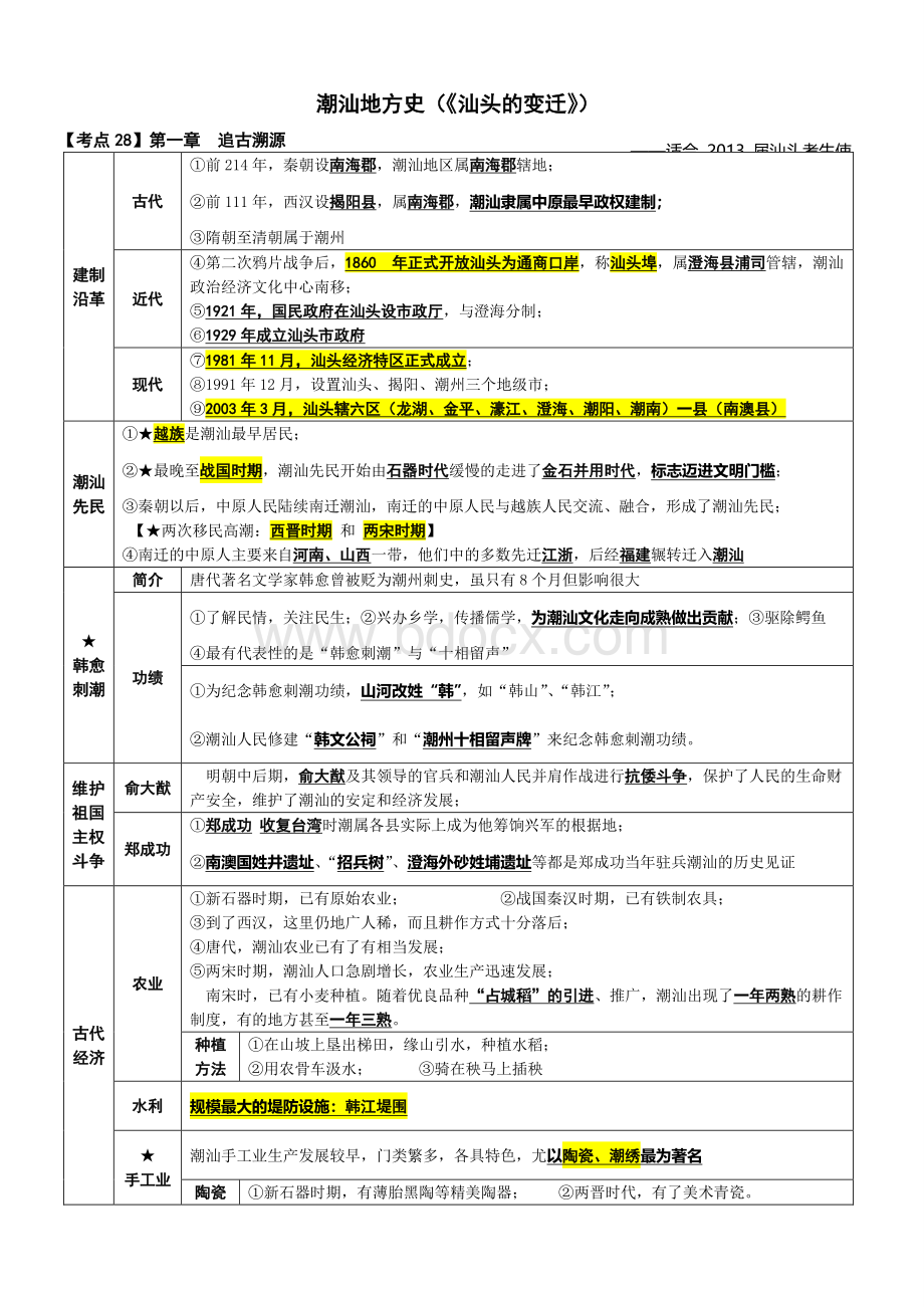 汕头的变迁(潮汕地方史).doc_第1页