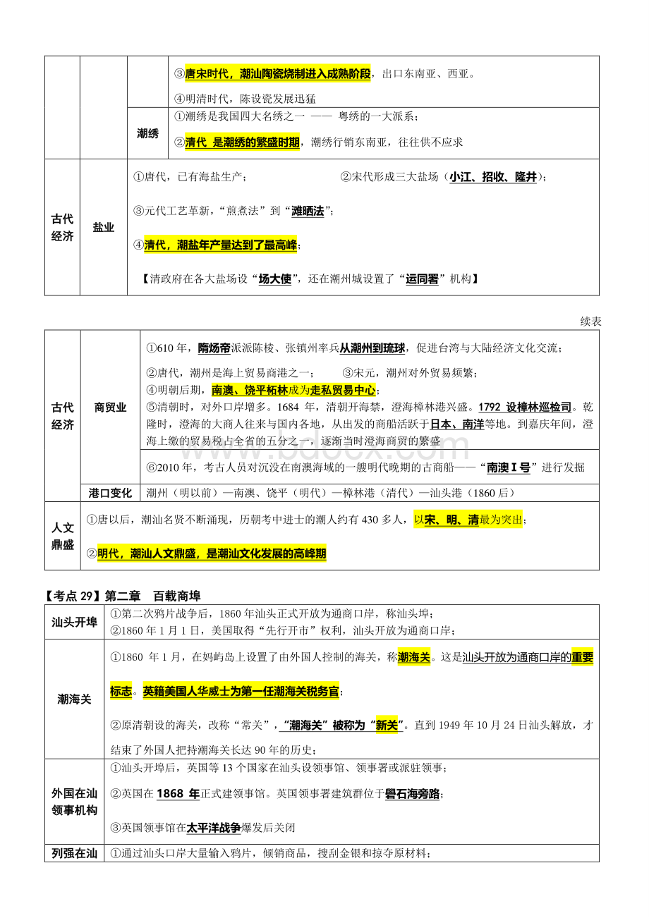 汕头的变迁(潮汕地方史).doc_第2页