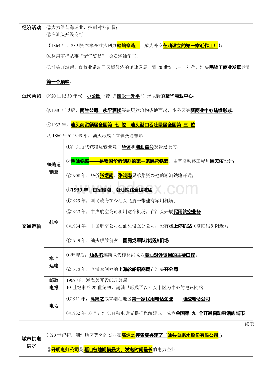 汕头的变迁(潮汕地方史).doc_第3页