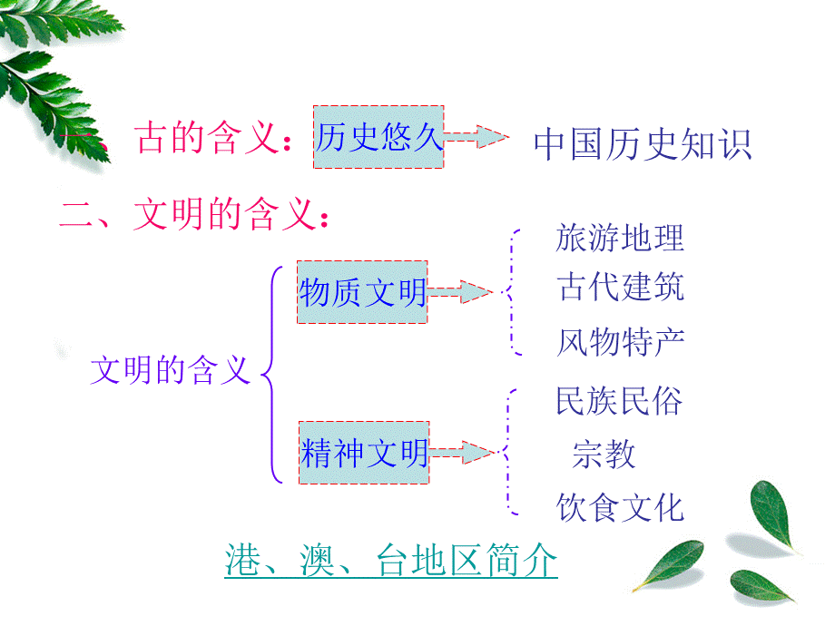 全国导游基础知识——第一章中国历史知识(全).ppt_第3页