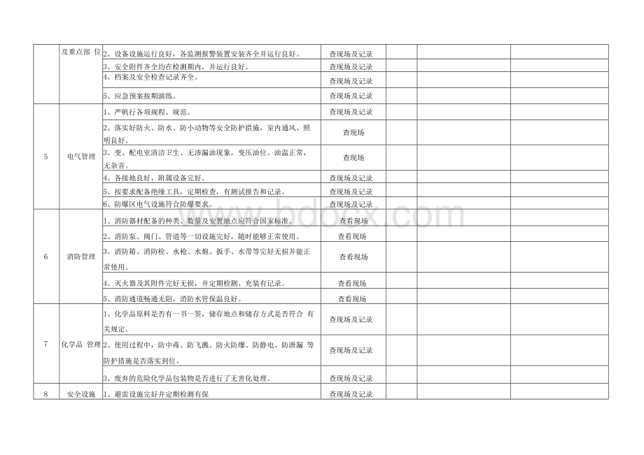 公司级安全检查表模板.docx_第2页