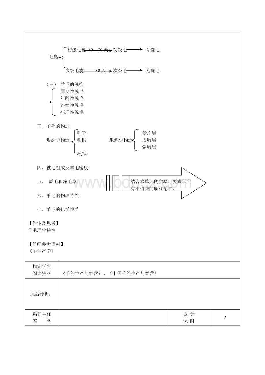 养羊技术理论教学教案.doc_第2页