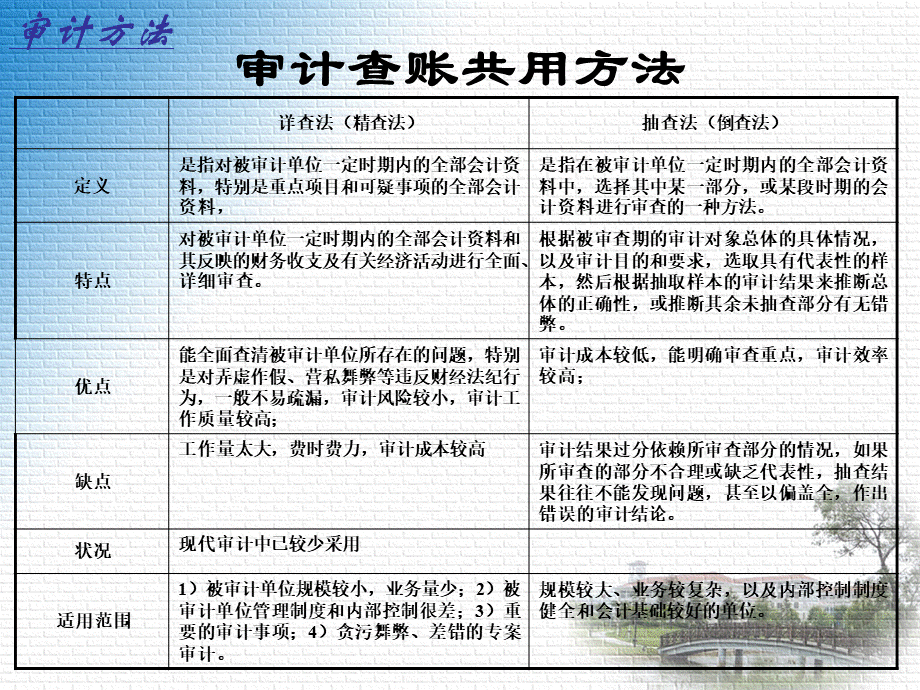 审计方法概述总结.ppt_第3页