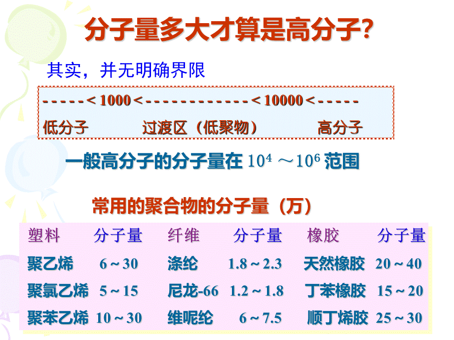 高分子基本概念ppt课件PPT推荐.ppt_第3页