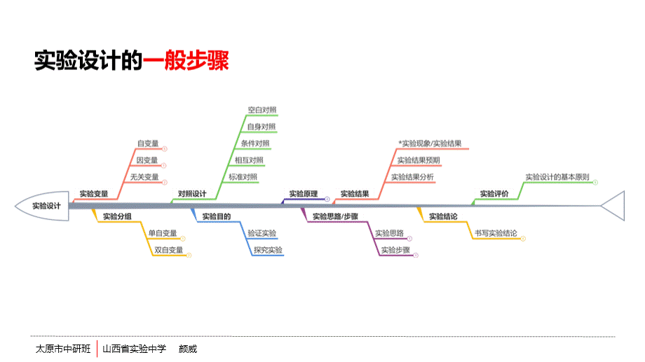 Removed_2020年山西实验中学颜威实验专题4.7PPTPPT资料.pptx_第2页