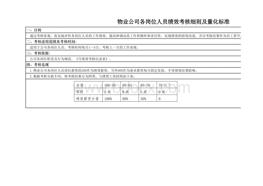 物业人员绩效考核细则表.xls_第1页