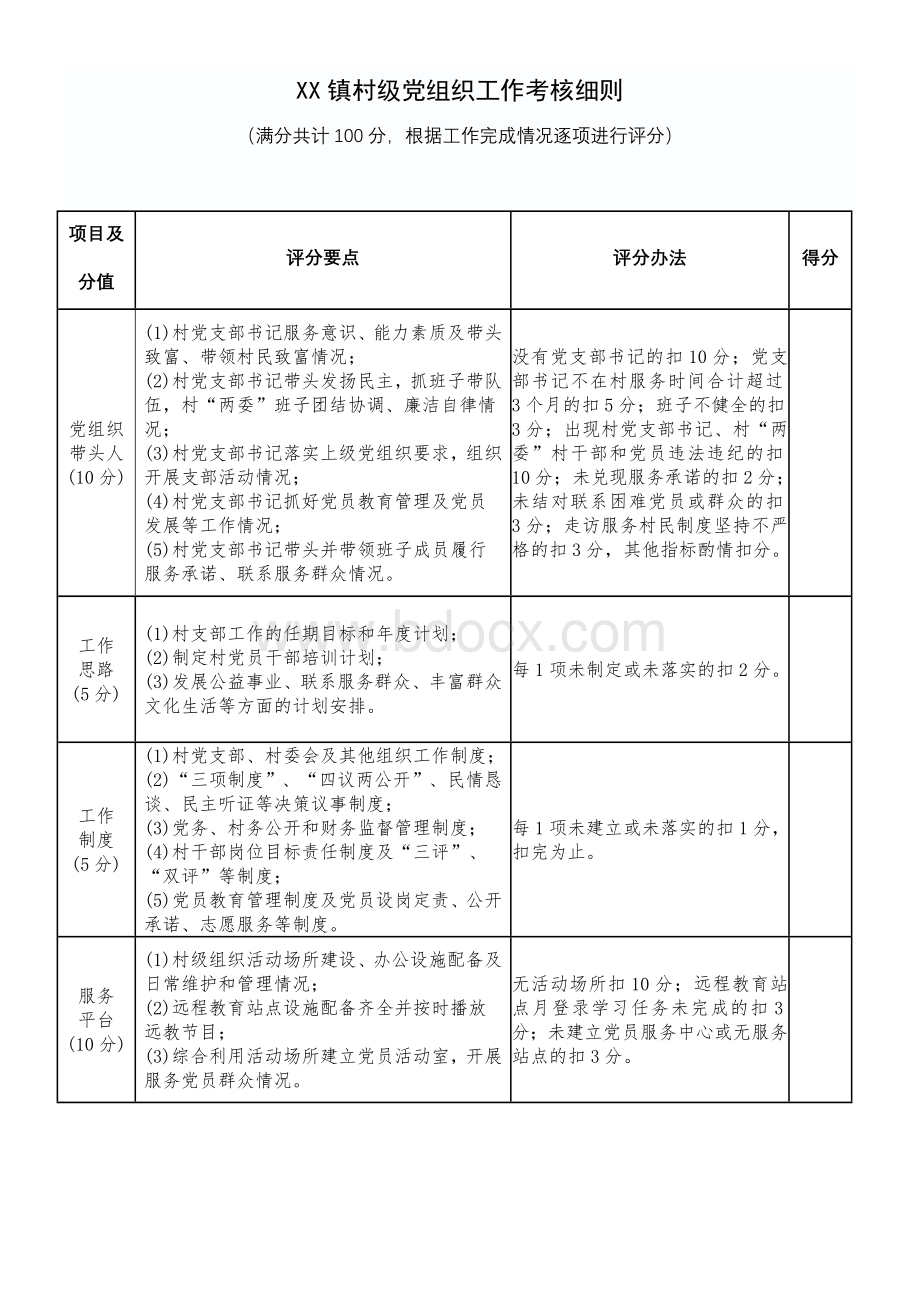 村级党组织工作考核细则(草稿)Word文档格式.doc