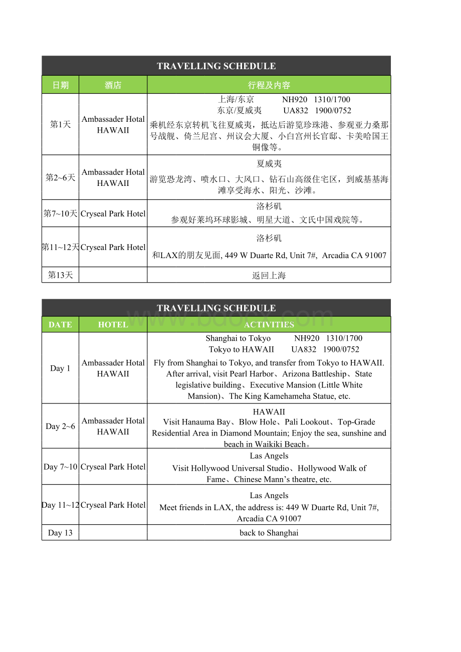 旅游行程表(中英文对照).xls_第1页