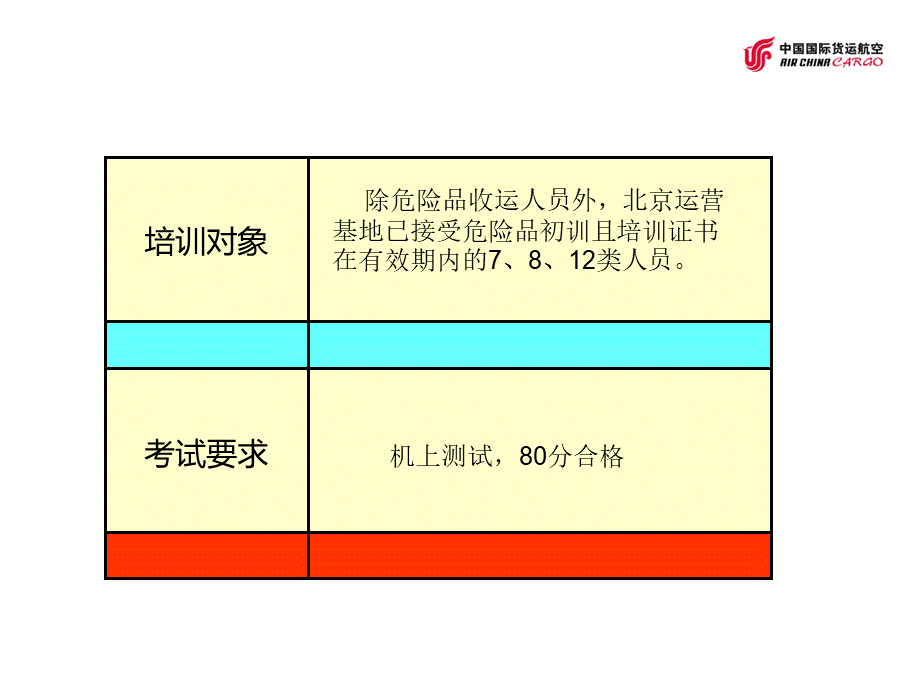 航空基地危险品基础知识培训PPT课件下载推荐.ppt_第2页