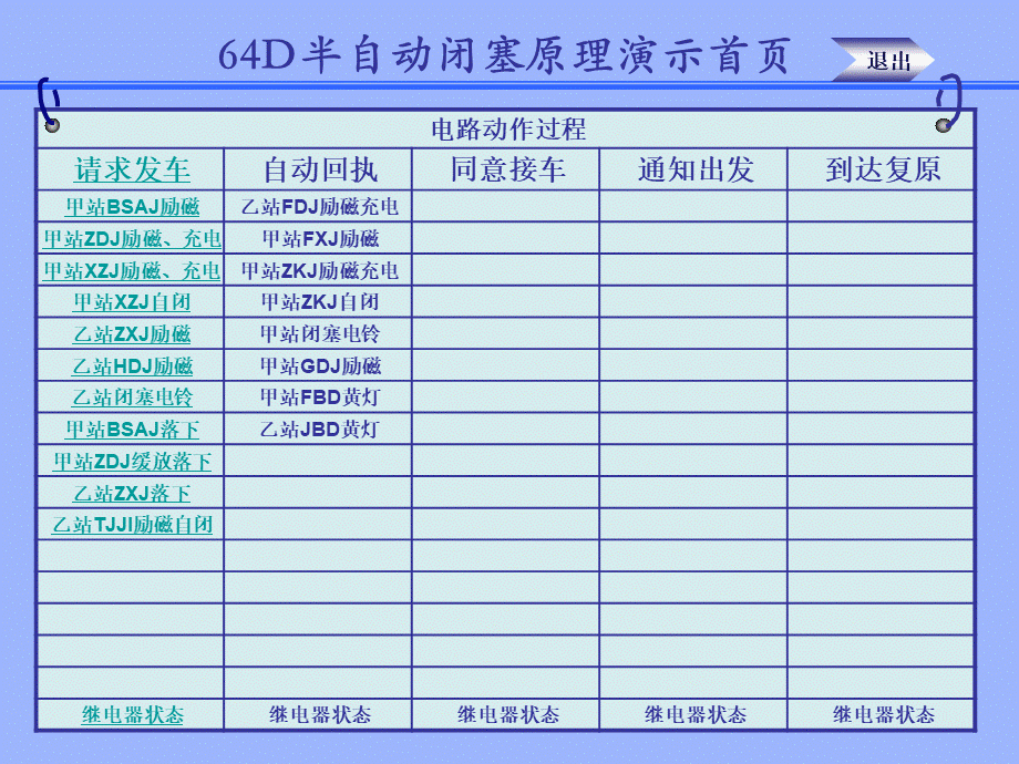 64D半自动闭塞电路讲解PPT格式课件下载.ppt_第2页