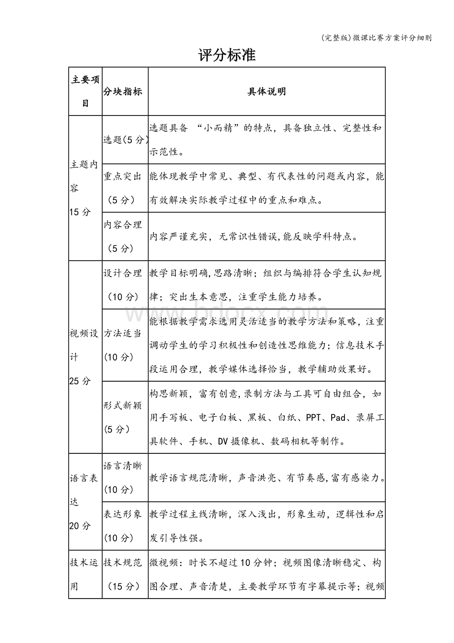 微课比赛方案评分细则.doc