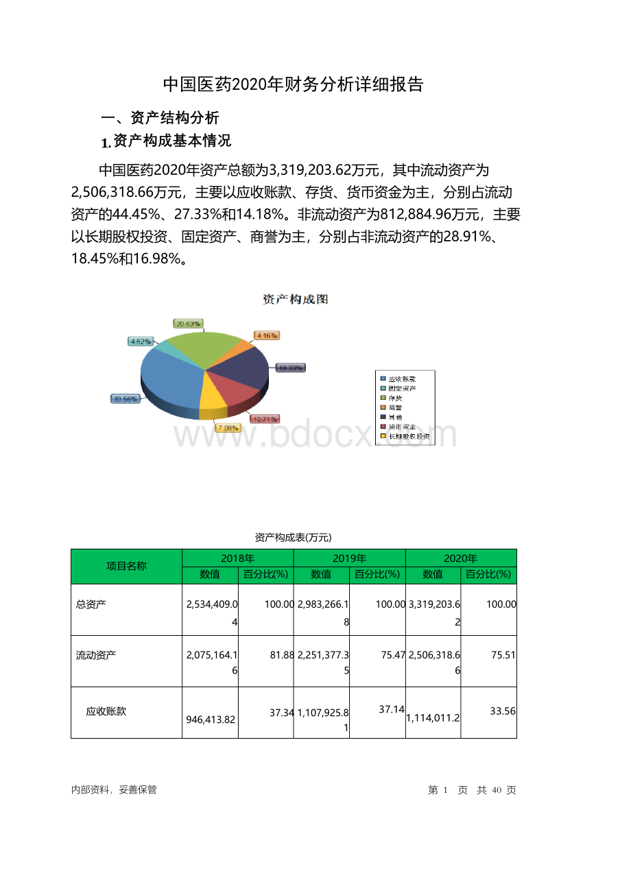 中国医药2020年财务分析详细报告Word格式文档下载.docx