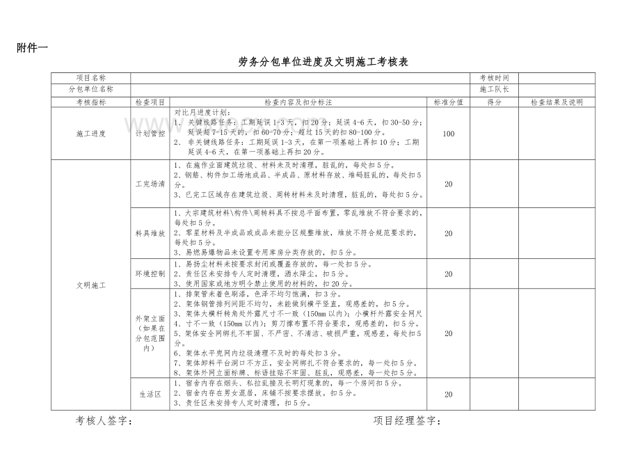 分包单位考核评价表.doc_第2页