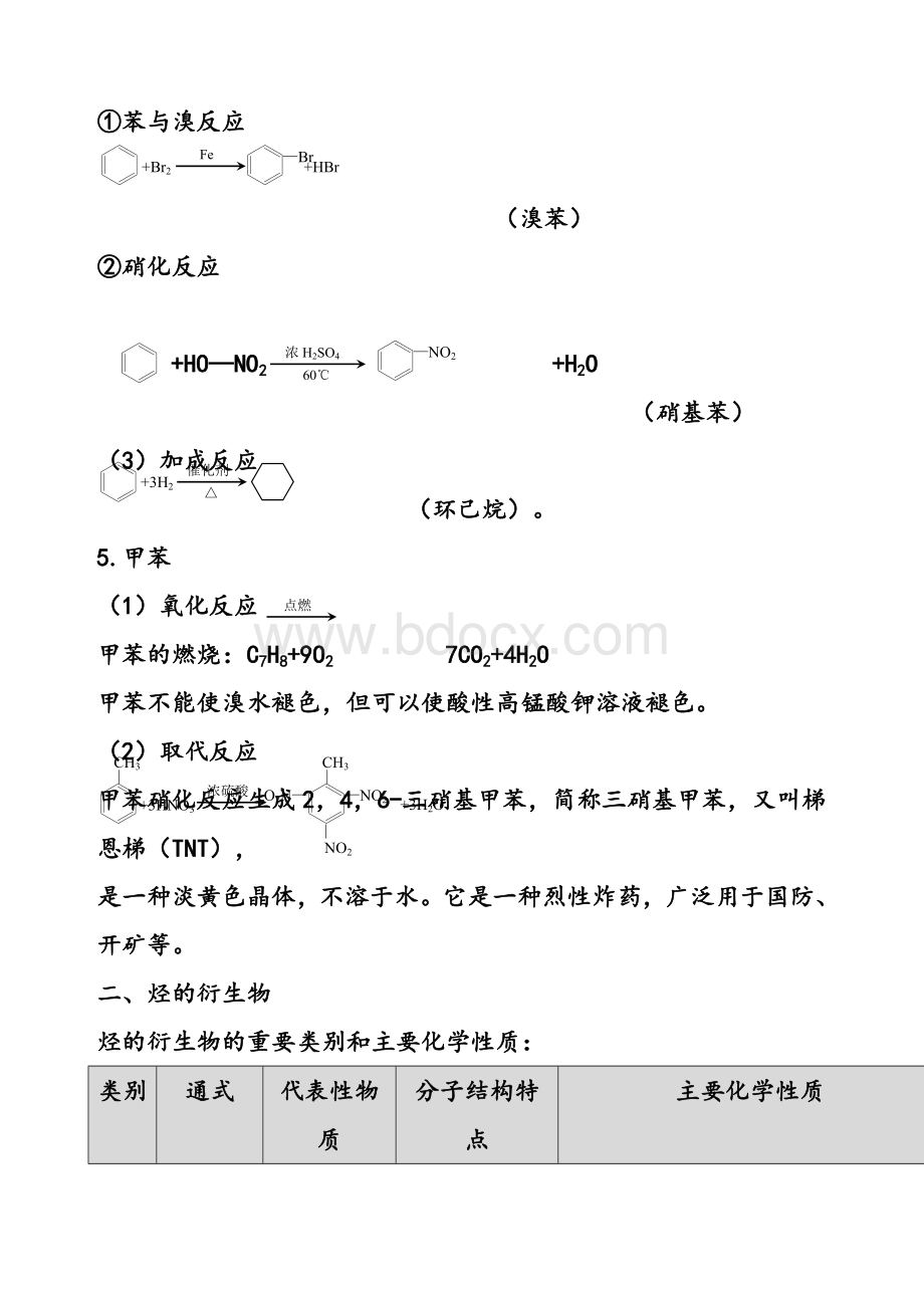 完美版高中有机化学方程式总结Word文档下载推荐.docx_第3页