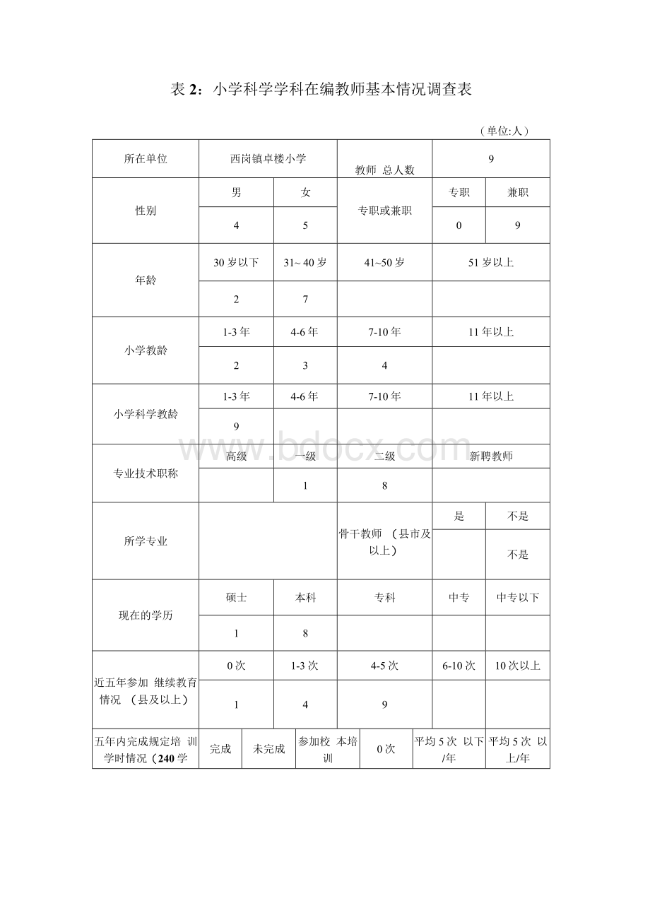 薄弱学科教师调查表Word文件下载.docx_第2页