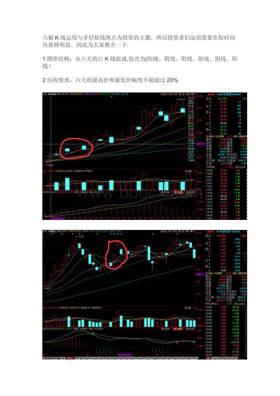 六根K线带你飞！Word文件下载.docx_第1页