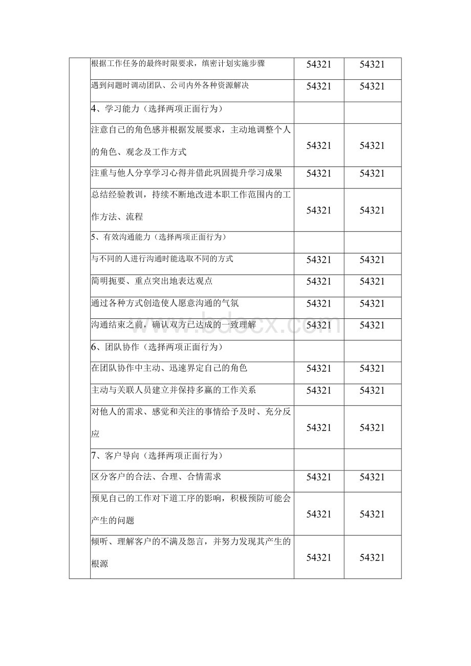 新员工评估表Word格式文档下载.docx_第2页