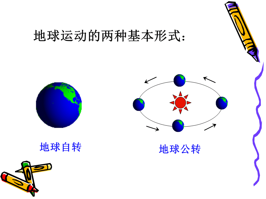 地球的运动(带动画演示全面).ppt_第2页