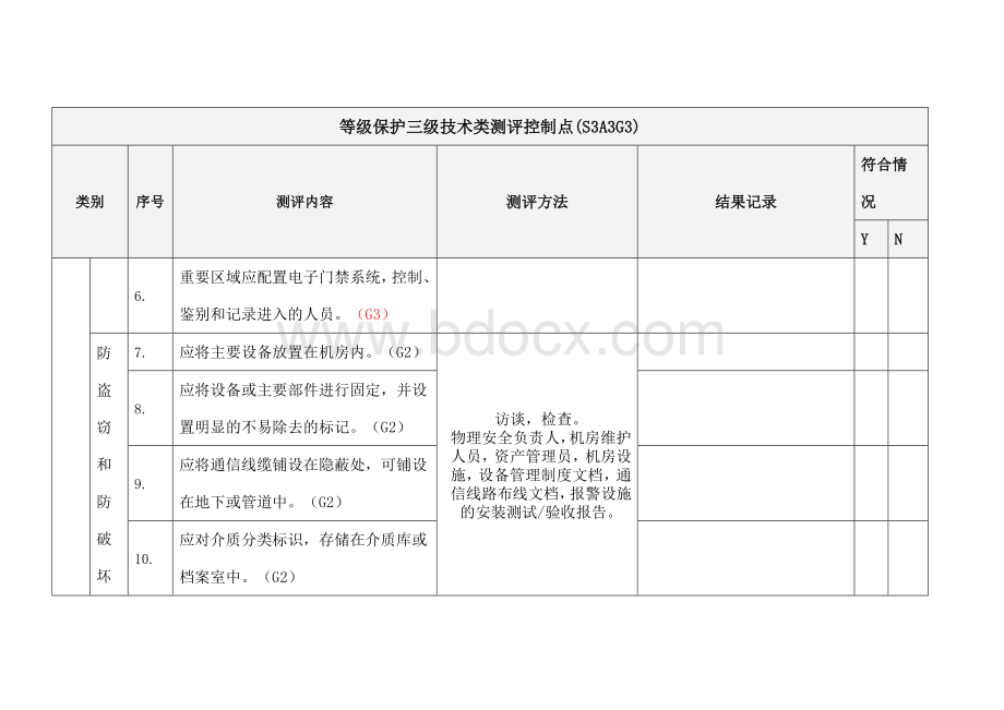 等保测评级技术测评要求.docx_第3页