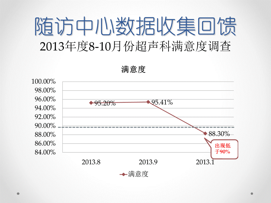 PDCA案例_如何提高患者满意度.ppt_第3页