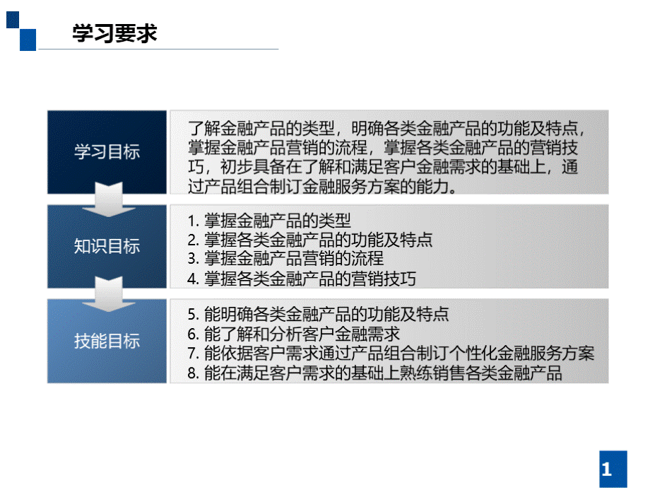 《金融客户经理》课件项目五金融产品及营销.pptx_第3页