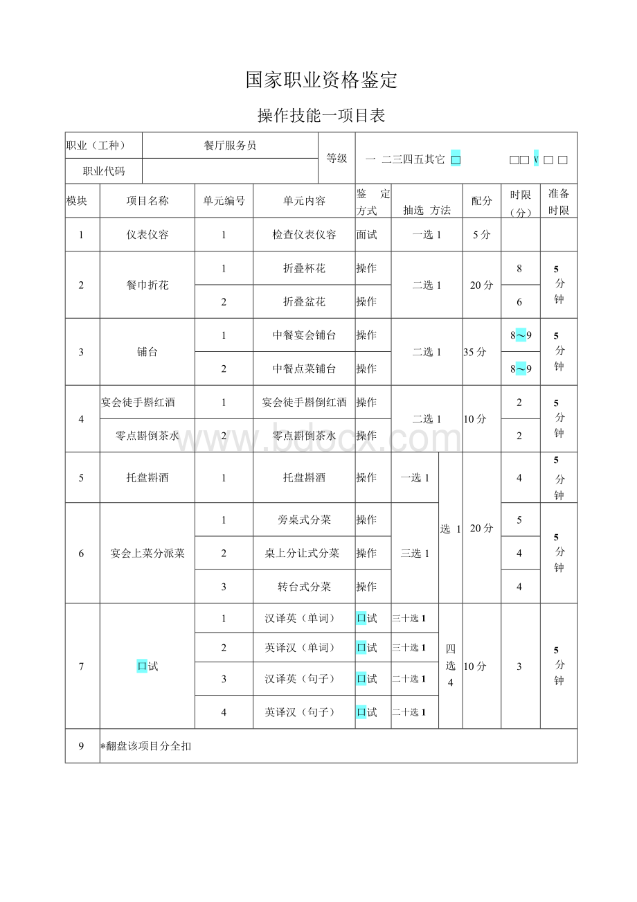 餐厅服务员（四级）操作技能项目表、细目表.docx_第1页