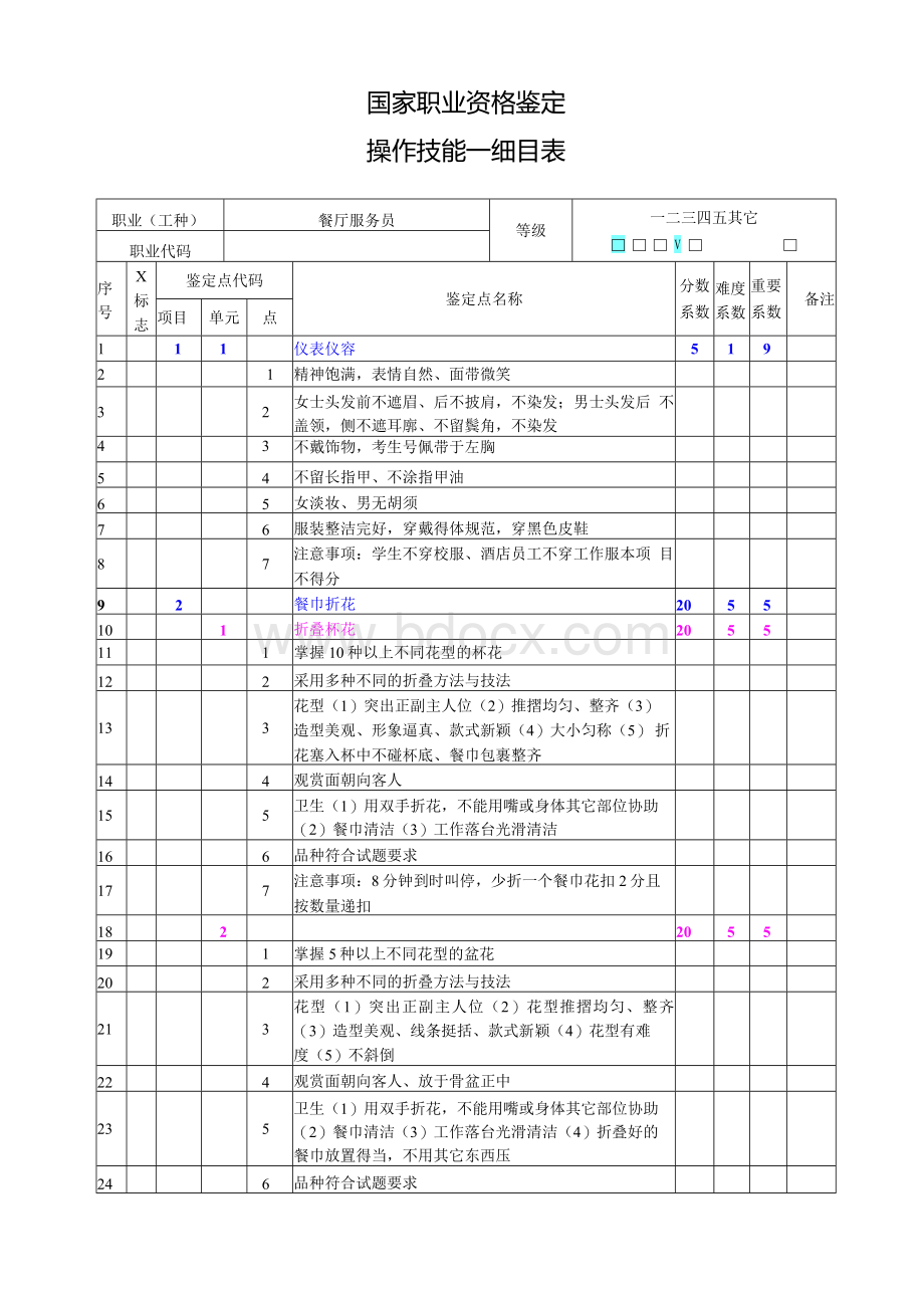 餐厅服务员（四级）操作技能项目表、细目表.docx_第2页