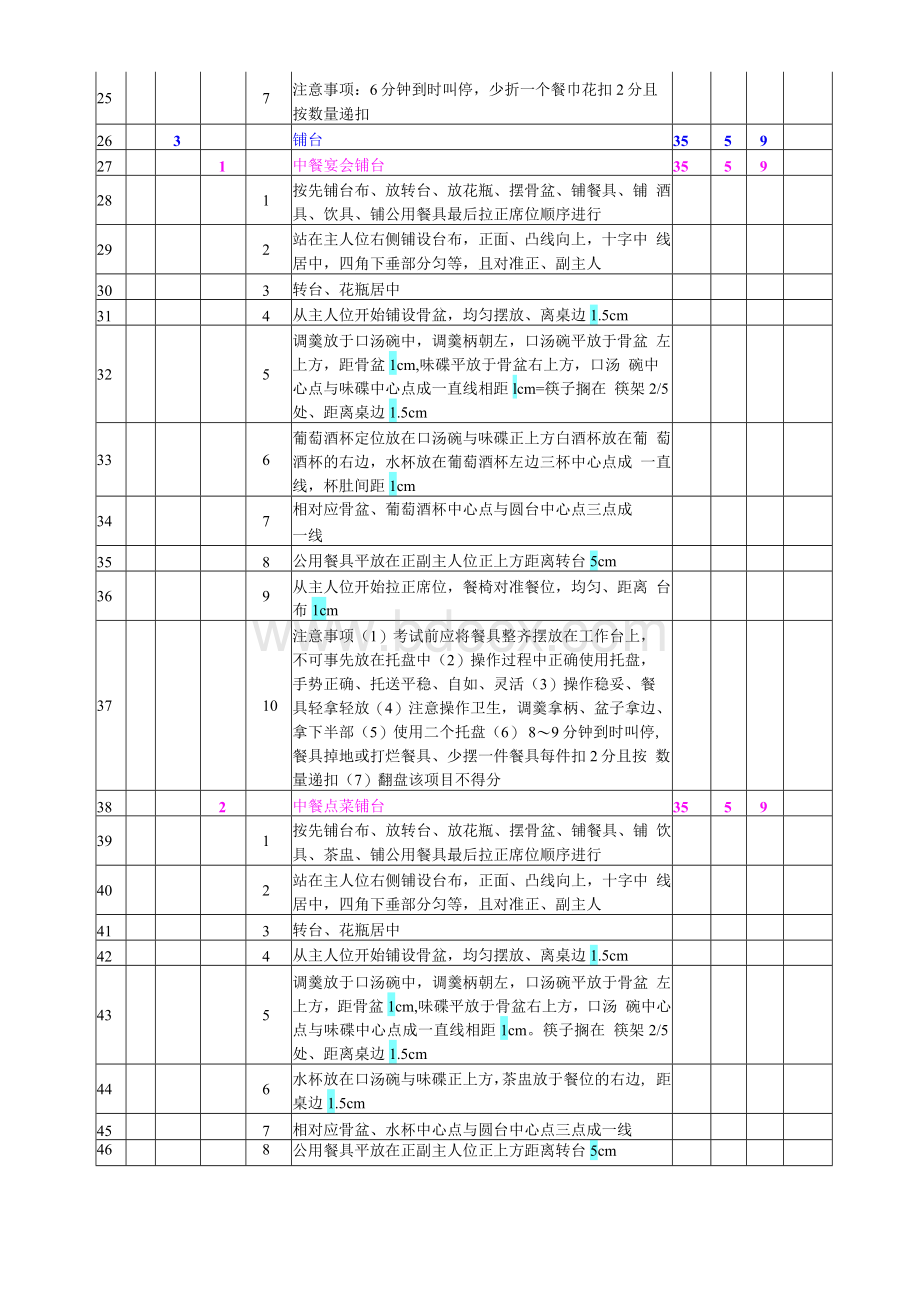 餐厅服务员（四级）操作技能项目表、细目表.docx_第3页