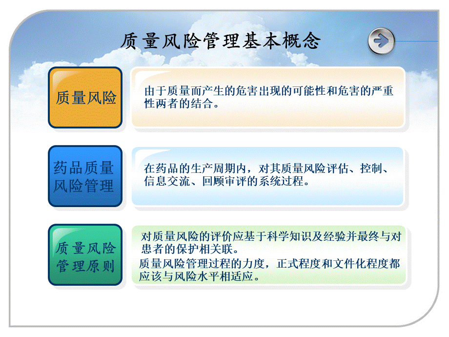 质量风险管理案例分析(1)-PPT课件-PPT推荐.ppt_第3页