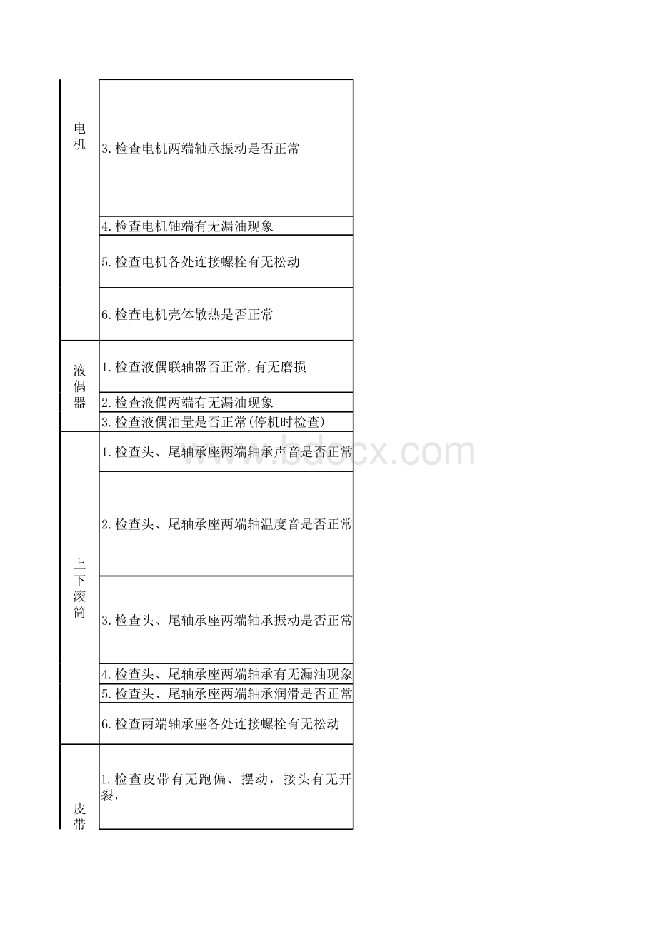 余热发电巡检标准.xls_第2页