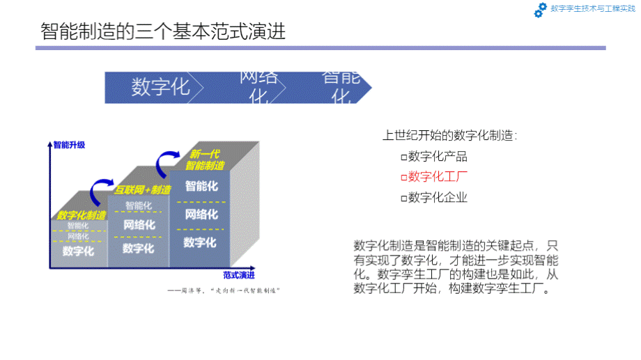 数字孪生技术与工程实践PPT课件（共7章）第4章 数字工厂和数字孪生工厂PPT文件格式下载.pptx_第2页