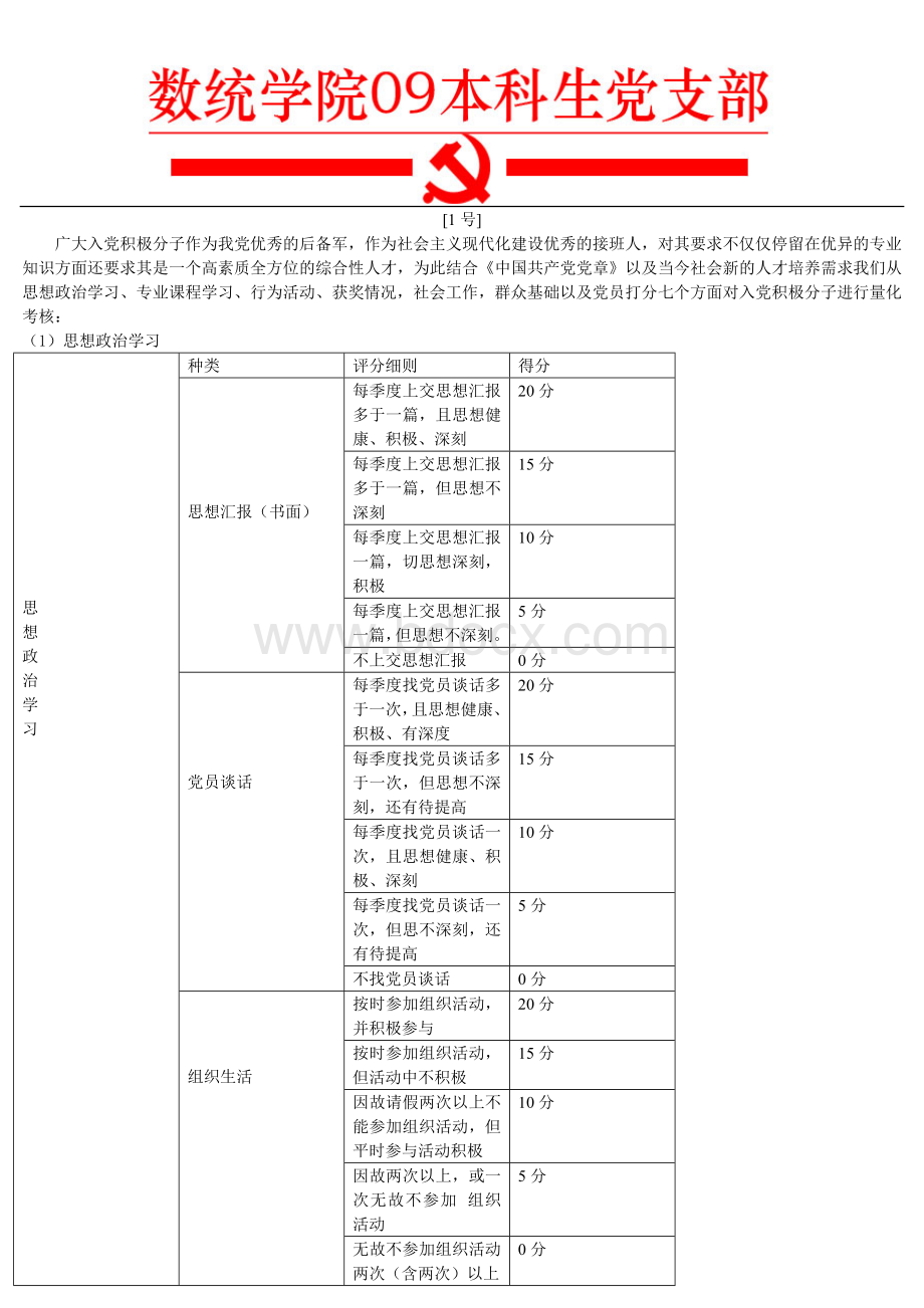 入党积极分子量化考核细则.doc